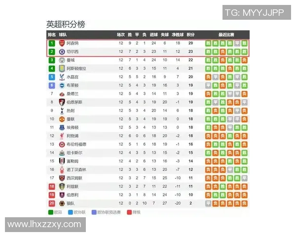 维拉主场迎战德比都期待精彩对决双方争夺英冠积分榜重要位置 维拉主场迎战德比都期待精彩对决双方争夺英冠积分榜重要位置