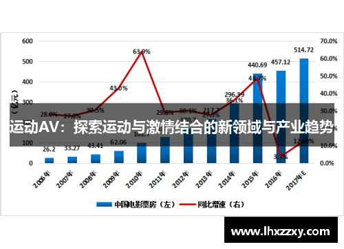 运动AV：探索运动与激情结合的新领域与产业趋势