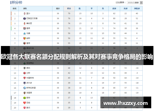 欧冠各大联赛名额分配规则解析及其对赛事竞争格局的影响